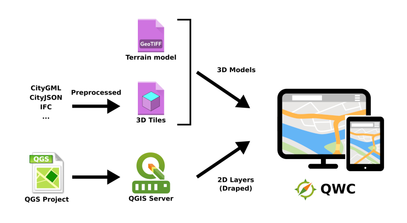QWC 3D Arch